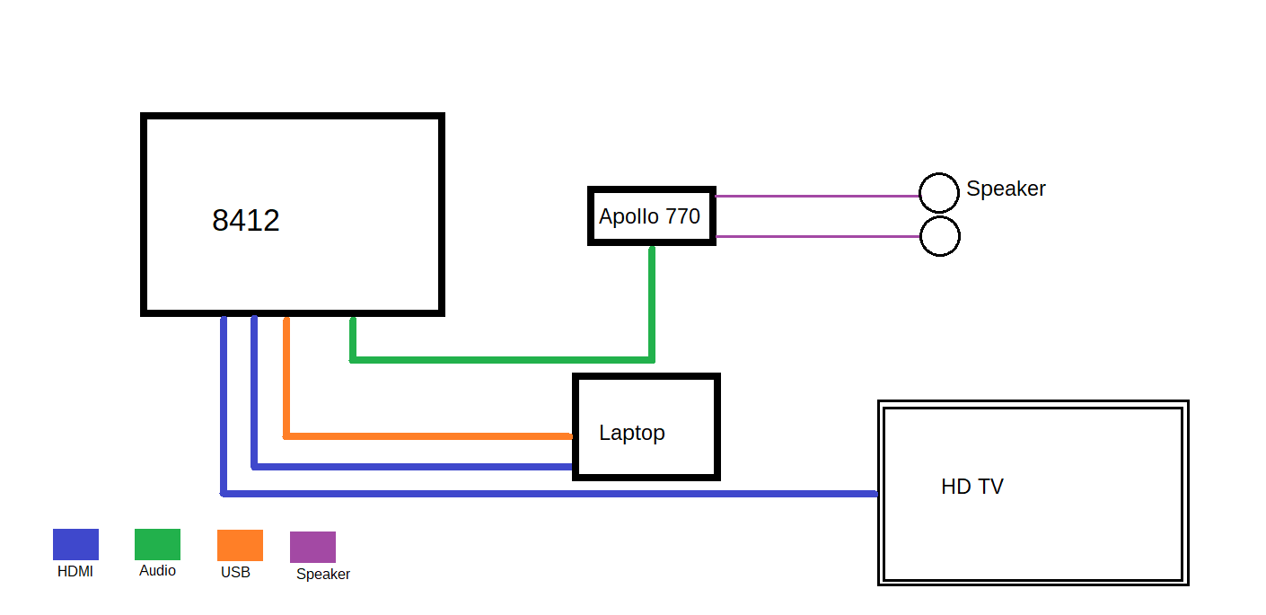 Connecting HDMI to your Garmin GPSMap 84XX series MFD